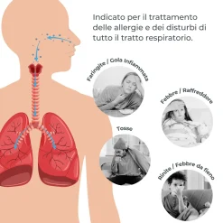 Aerosol indossabile con tecnologia mesh – nuvita