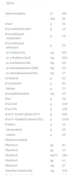 Aptamil profutura 2 200 ml