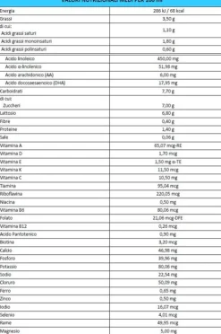 Bbmilk 0-12 mesi liquido 500 ml