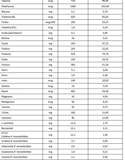 Bbmilk dg polvere 400 g