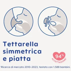 Easy start™ anti-colic e succhietto original start – mam