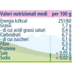Hipp omogeneizzato coniglio con patate 2x80g