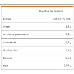 Plasmon omogeneizzato pollo bio 2×80 gr