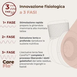 Tiralatte elettrico indossabile singolo materno comfort a 3 fasi – nuvita